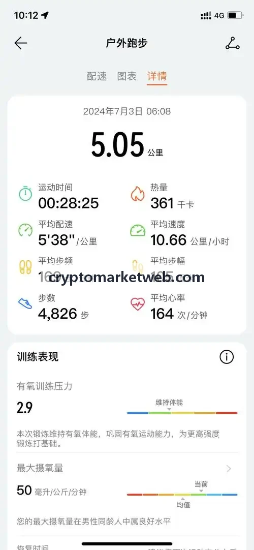 Coinbase合规报告发布